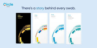 Circle-DNA Review 2025